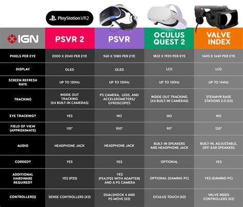 vr processor unit|psvr gen 1 vs 2.